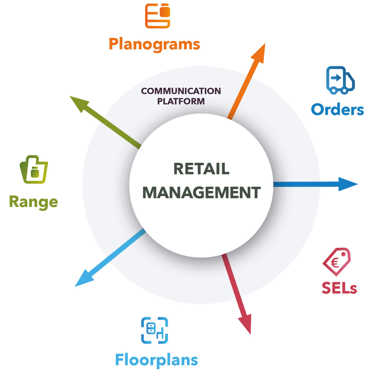 how-to-do-retail-advertising-properly-in-an-online-age-elitebgrowth